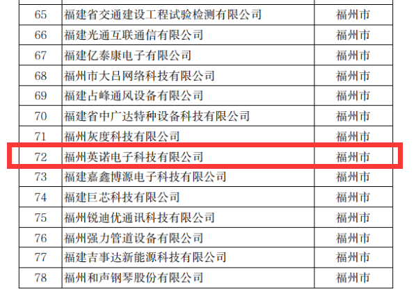 熱烈祝賀英諾科技榮獲2022年福建省科技小巨人企業(yè)稱(chēng)號！